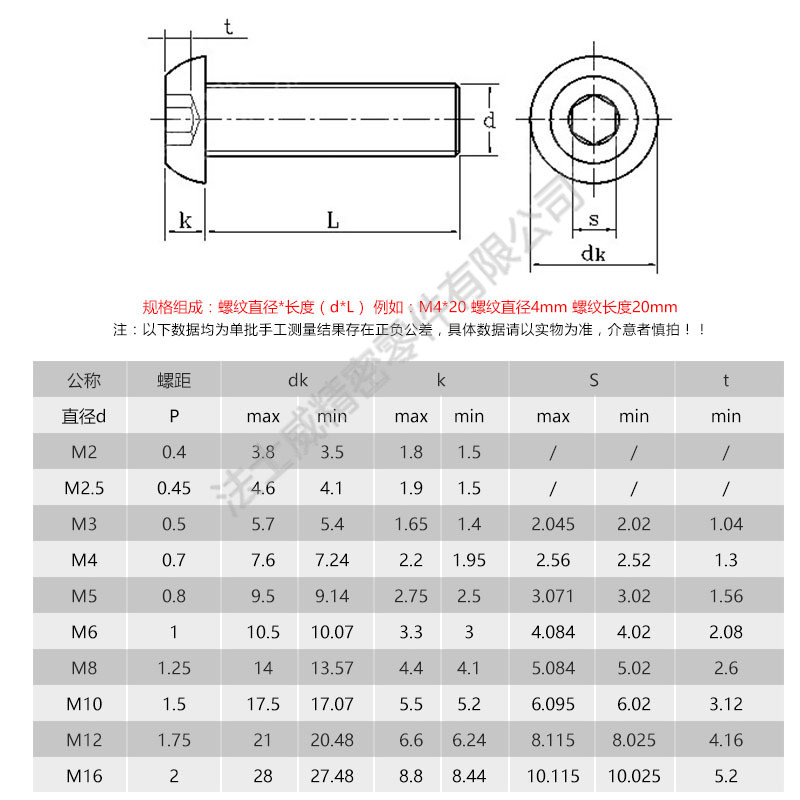日標(biāo)高強度內(nèi)六角螺栓規(guī)格.jpg