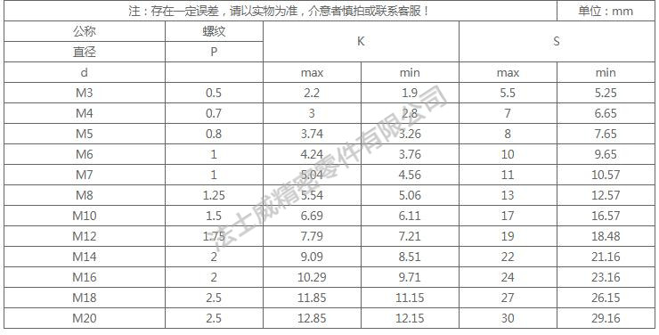 DIN933全牙不銹鋼外六角是不銹鋼緊固件系列中常用的一種，和螺母相配合，使用在對(duì)產(chǎn)品有較高的防腐要求和表面光潔度要求較高的地方,不銹鋼外六角螺絲一般有全牙和半牙兩種 ，而半牙的產(chǎn)品則分為粗桿半牙和細(xì)桿半牙。生產(chǎn)不銹鋼外六角螺絲材料常用的有SUS304和SUS316兩種。流通的不銹鋼外六角螺絲大部分均為全牙。尺寸規(guī)格2