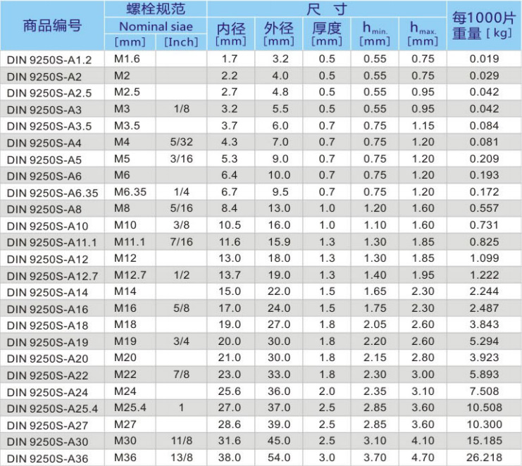 不銹鋼防松墊圈 DIN9250SS 產品參數(shù)