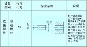 螺紋的正確標(biāo)注，別再弄錯(cuò)了！